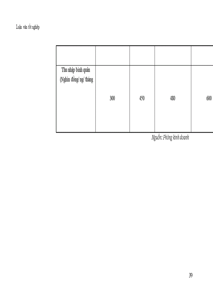 image for page Thực trạng và biện pháp thúc đẩy hoạt động xuất khẩu gạo ở Công ty Lương Thực Cấp I Lương Yên