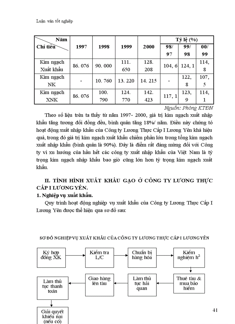 image for page Thực trạng và biện pháp thúc đẩy hoạt động xuất khẩu gạo ở Công ty Lương Thực Cấp I Lương Yên