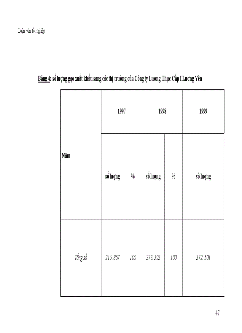 image for page Thực trạng và biện pháp thúc đẩy hoạt động xuất khẩu gạo ở Công ty Lương Thực Cấp I Lương Yên