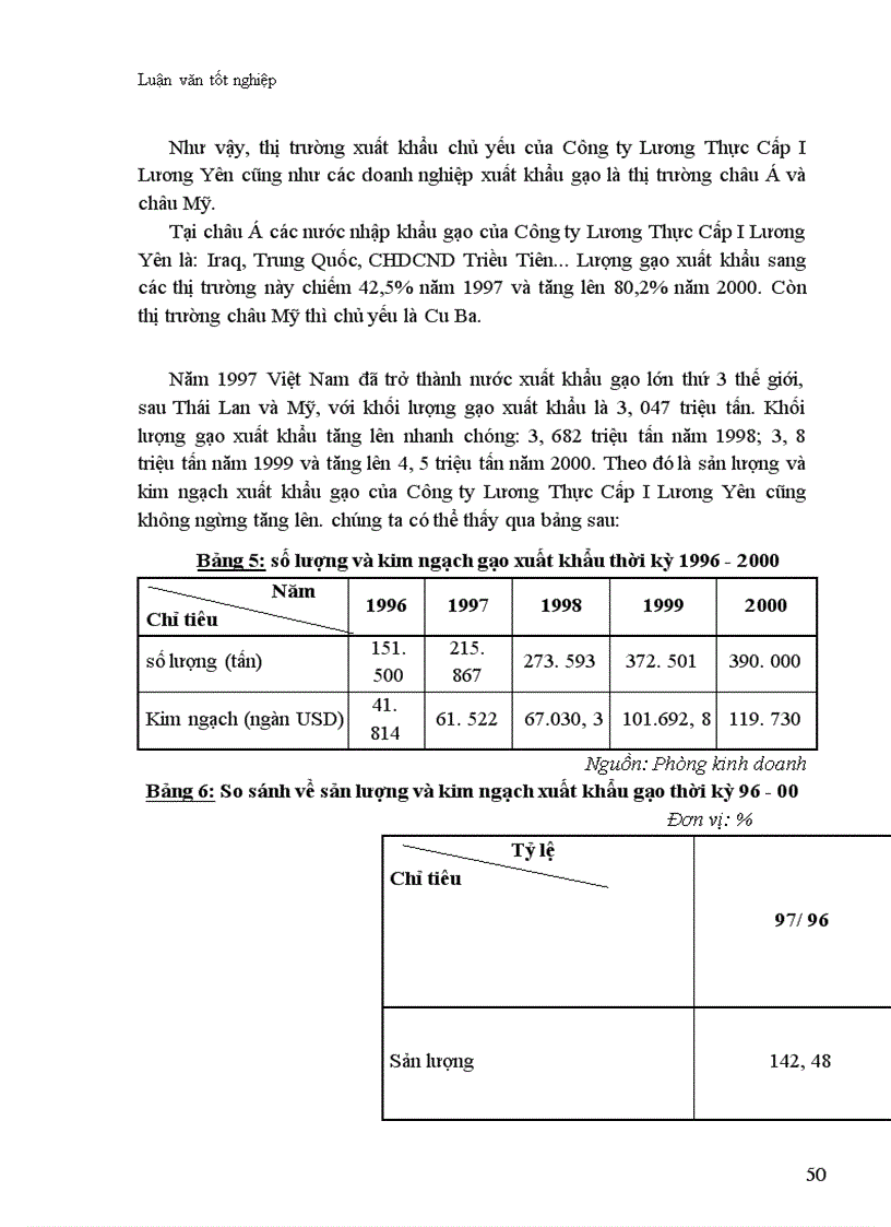 image for page Thực trạng và biện pháp thúc đẩy hoạt động xuất khẩu gạo ở Công ty Lương Thực Cấp I Lương Yên