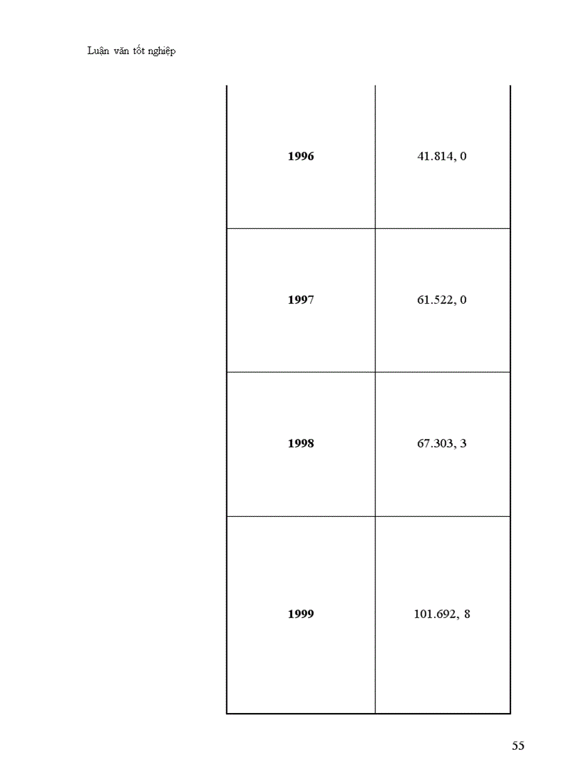 image for page Thực trạng và biện pháp thúc đẩy hoạt động xuất khẩu gạo ở Công ty Lương Thực Cấp I Lương Yên