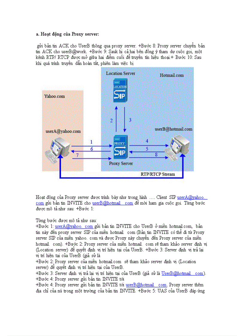 image for page Giao thức SIP: Tổng quan và cấu trúc