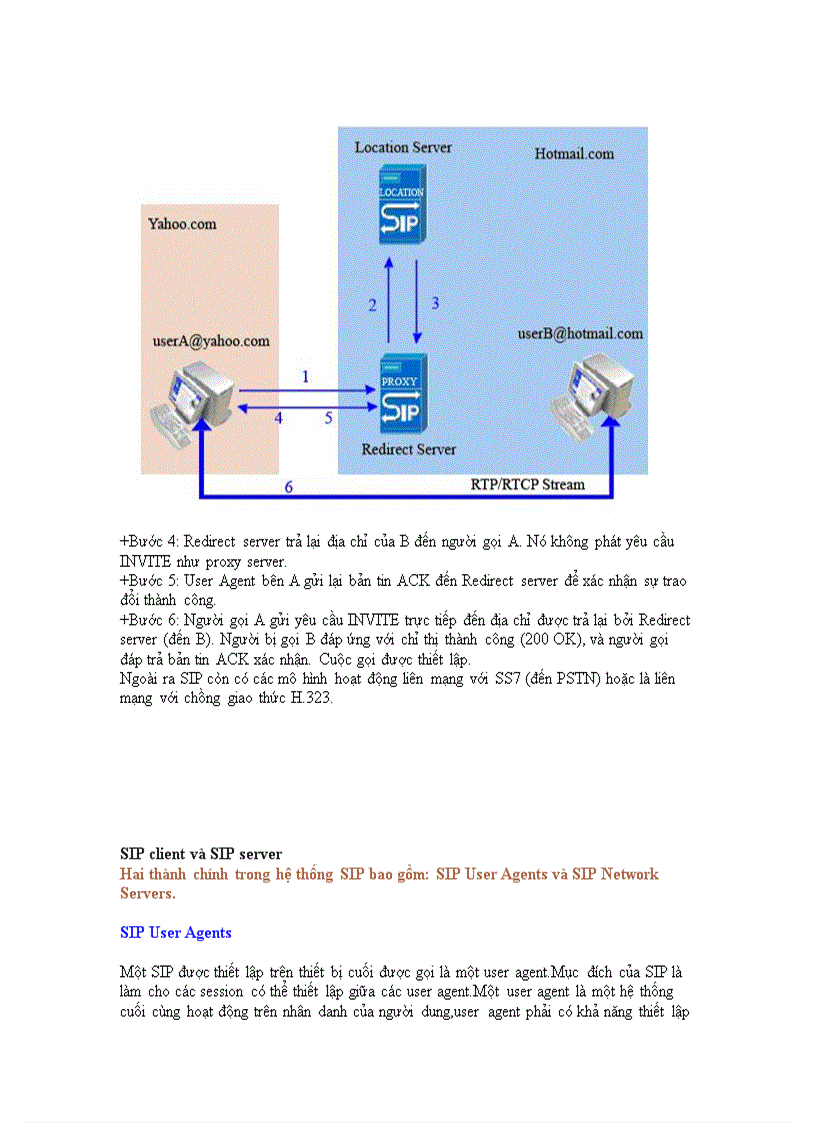 image for page Giao thức SIP: Tổng quan và cấu trúc