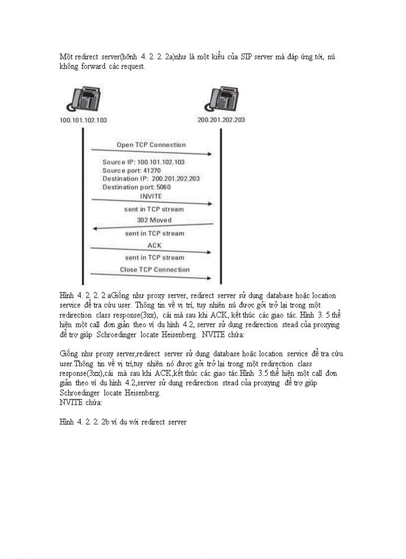 image for page Giao thức SIP: Tổng quan và cấu trúc