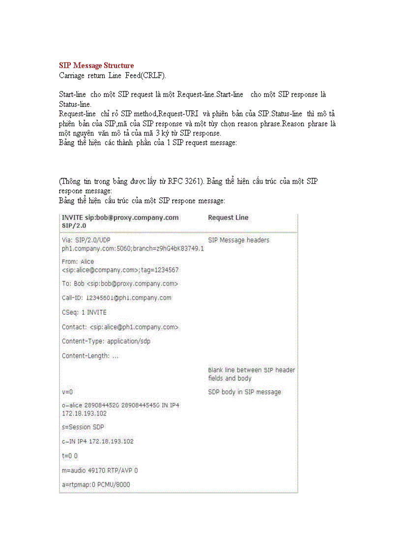 image for page Giao thức SIP: Tổng quan và cấu trúc