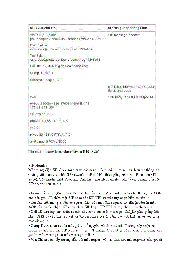image for page Giao thức SIP: Tổng quan và cấu trúc