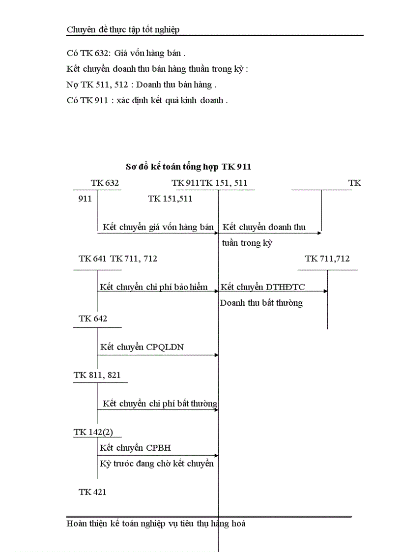 image for page Kế Toán Thành Phẩm Tiêu Thụ và Xác Định kết quả tiêu thụ tại Công ty cổ phần Tứ Gia