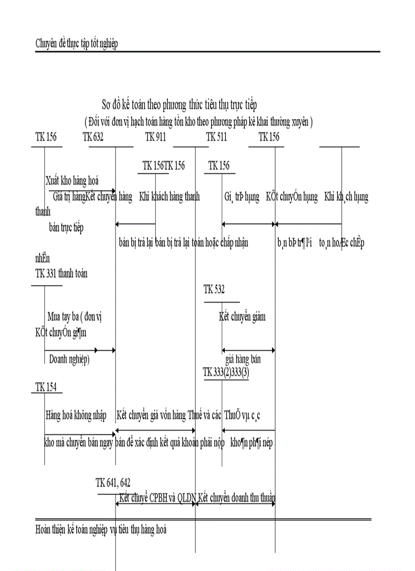 image for page Kế Toán Thành Phẩm Tiêu Thụ và Xác Định kết quả tiêu thụ tại Công ty cổ phần Tứ Gia