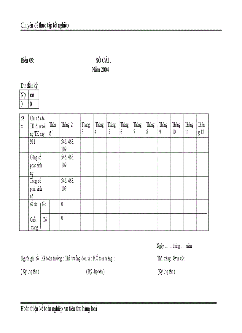image for page Kế Toán Thành Phẩm Tiêu Thụ và Xác Định kết quả tiêu thụ tại Công ty cổ phần Tứ Gia