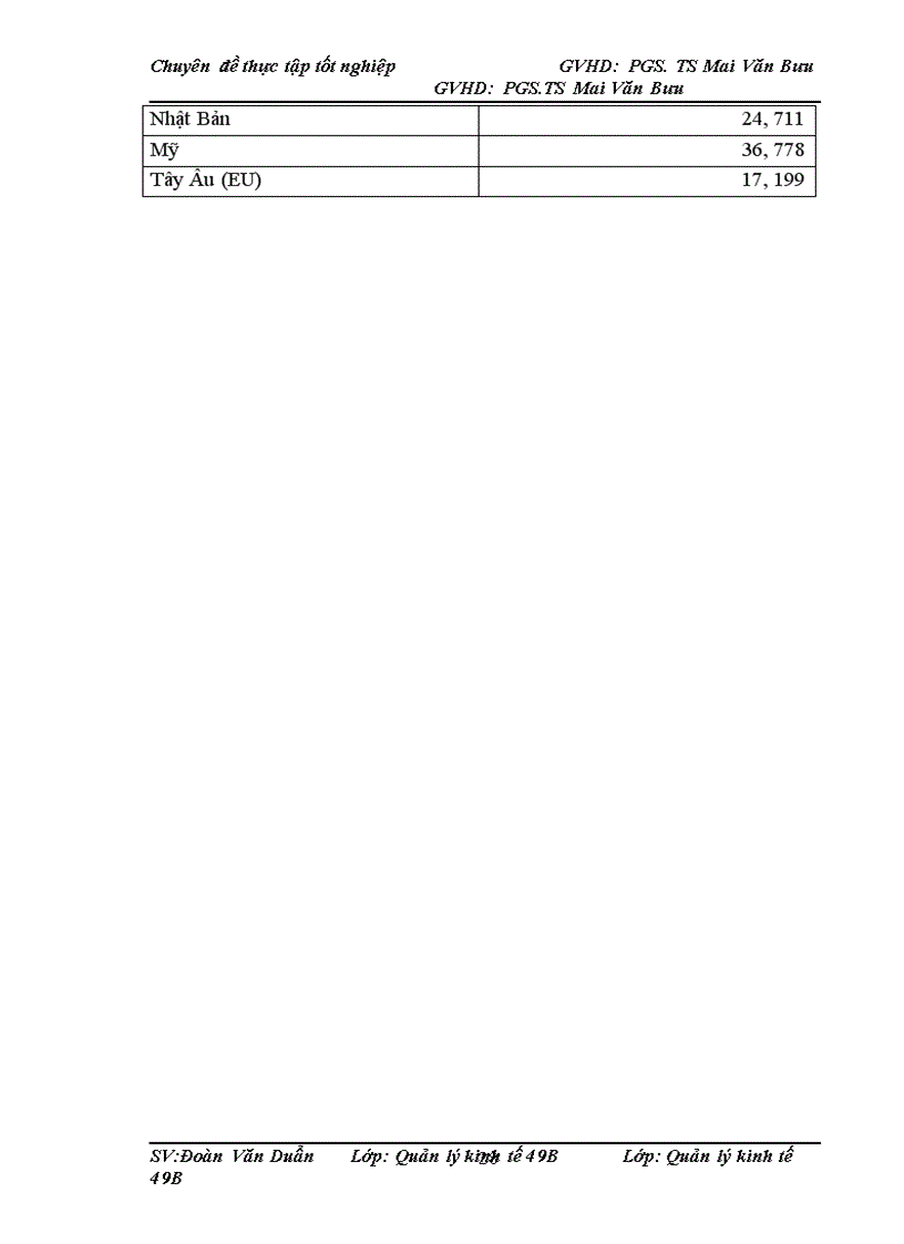 image for page Một số giải pháp nâng cao hiệu quả sản xuất kinh doanh ở Công ty Cổ phần may Việt Tiến