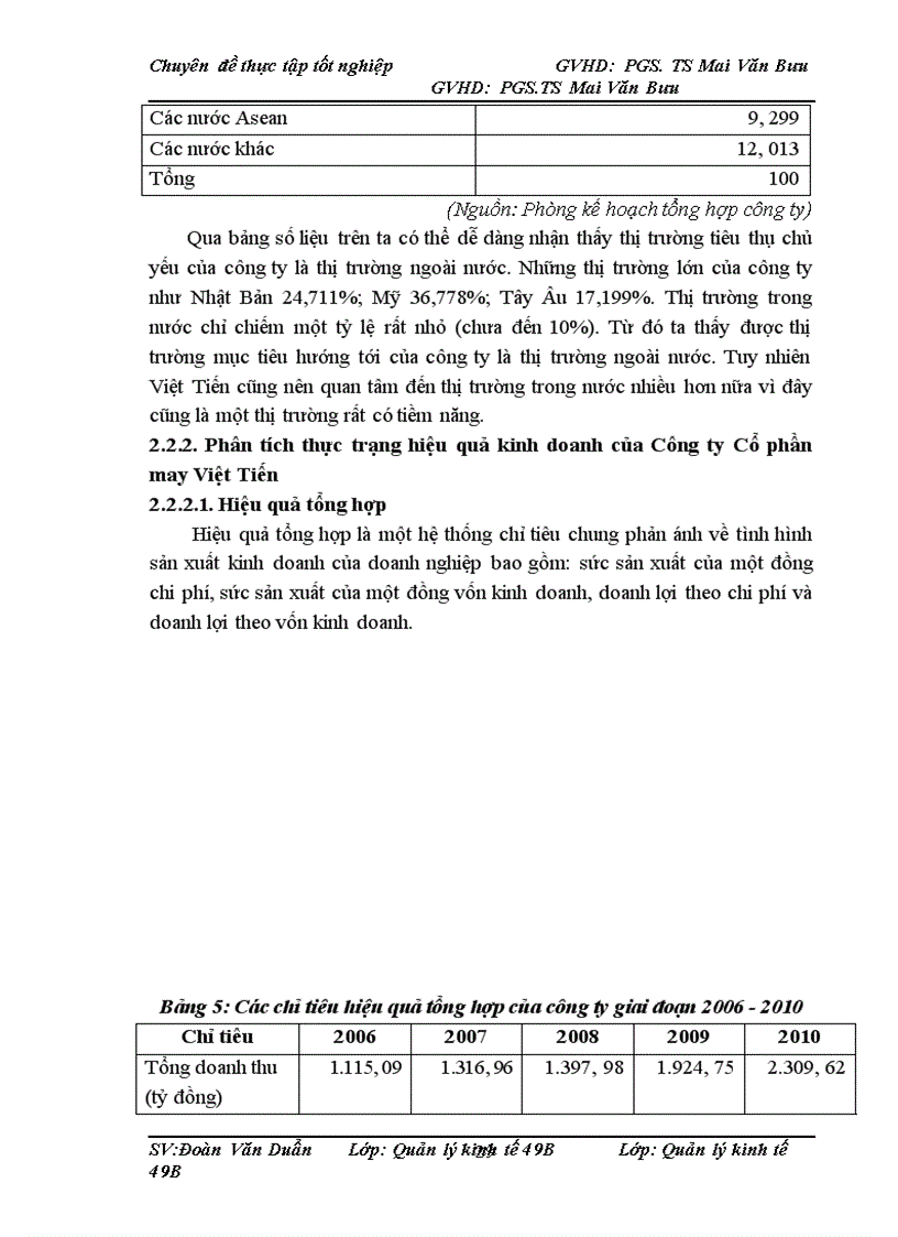 image for page Một số giải pháp nâng cao hiệu quả sản xuất kinh doanh ở Công ty Cổ phần may Việt Tiến