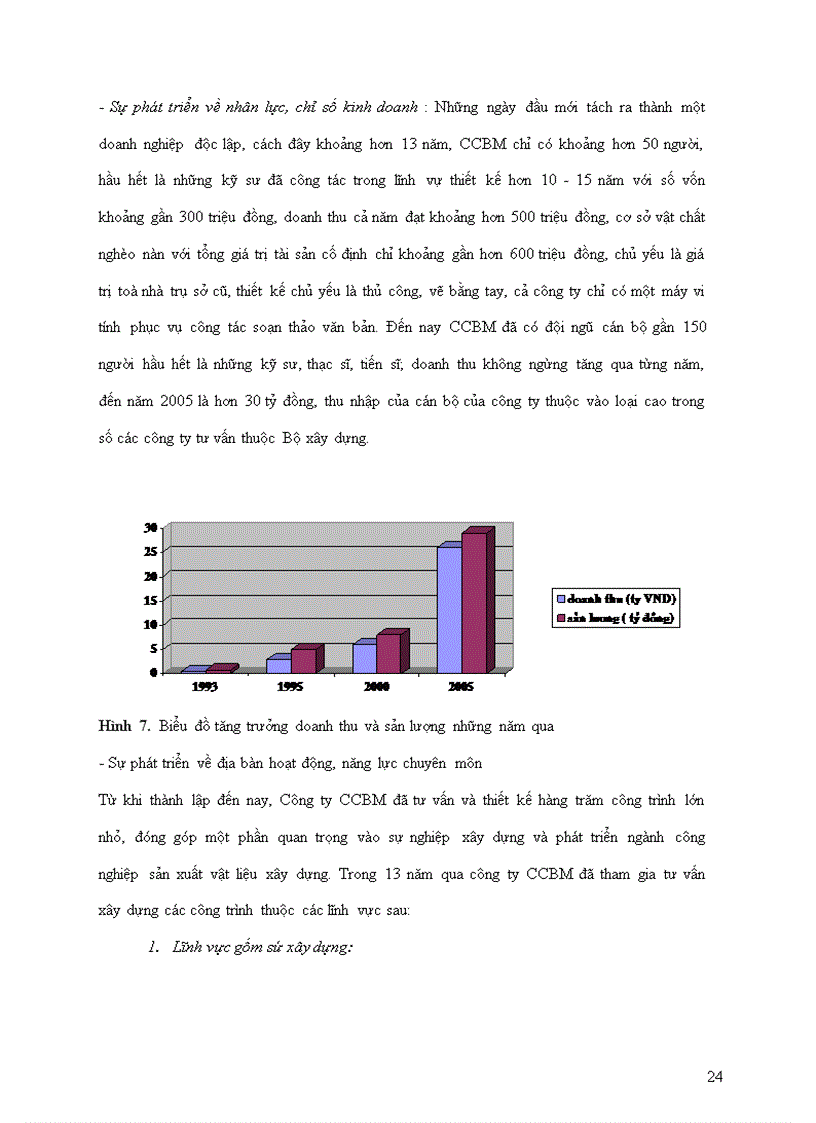 image for page Phân tích thực trạng của công ty cp tư vấn CCBM
