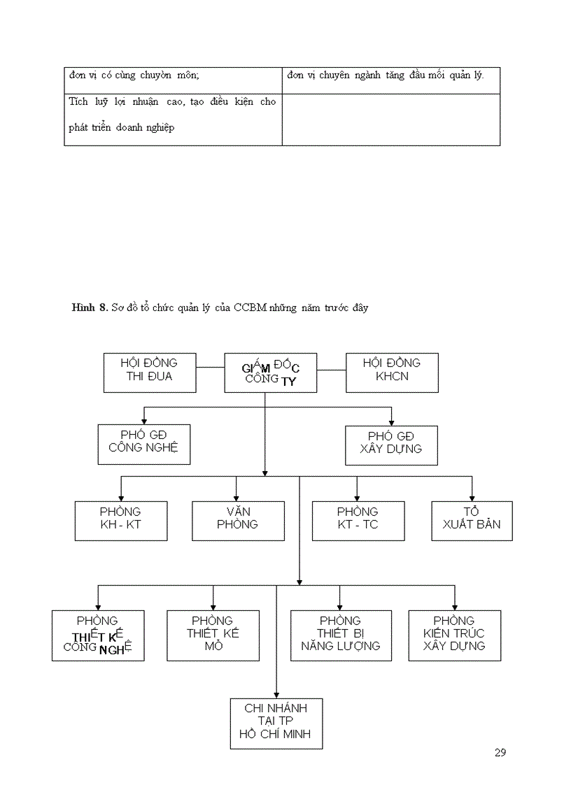 image for page Phân tích thực trạng của công ty cp tư vấn CCBM