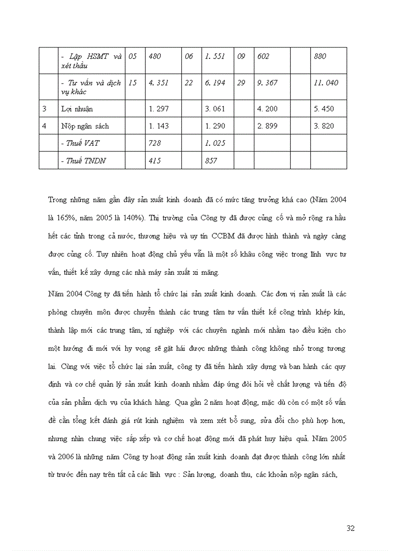 image for page Phân tích thực trạng của công ty cp tư vấn CCBM