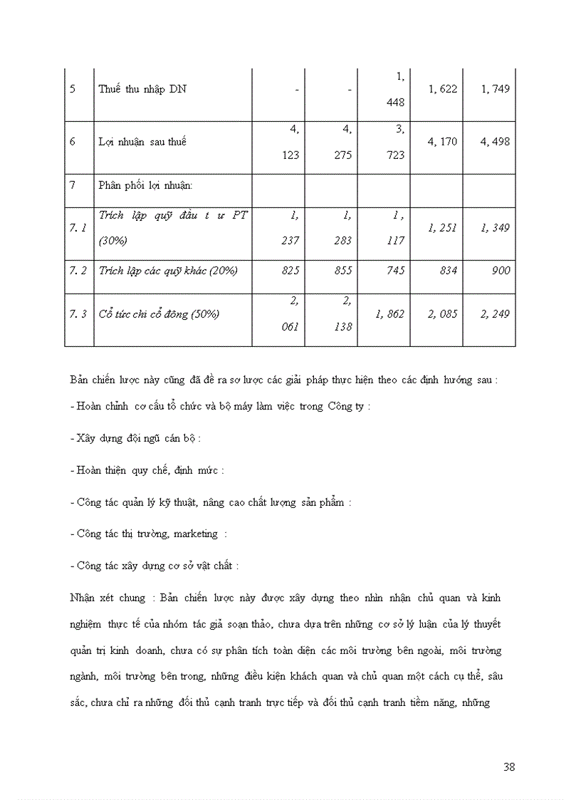 image for page Phân tích thực trạng của công ty cp tư vấn CCBM