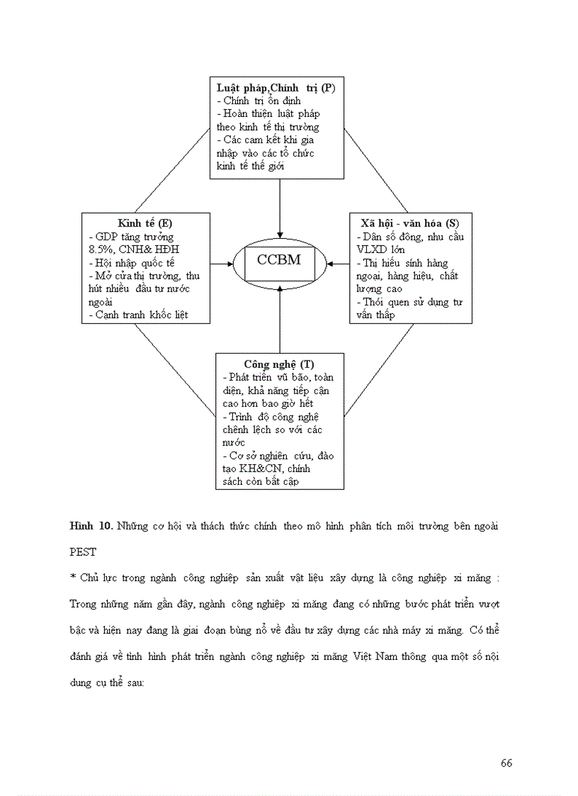 image for page Phân tích thực trạng của công ty cp tư vấn CCBM