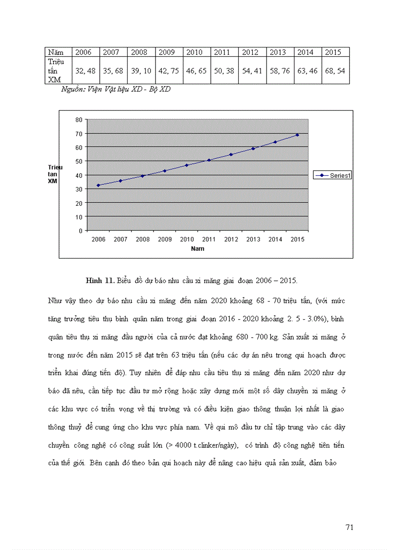 image for page Phân tích thực trạng của công ty cp tư vấn CCBM