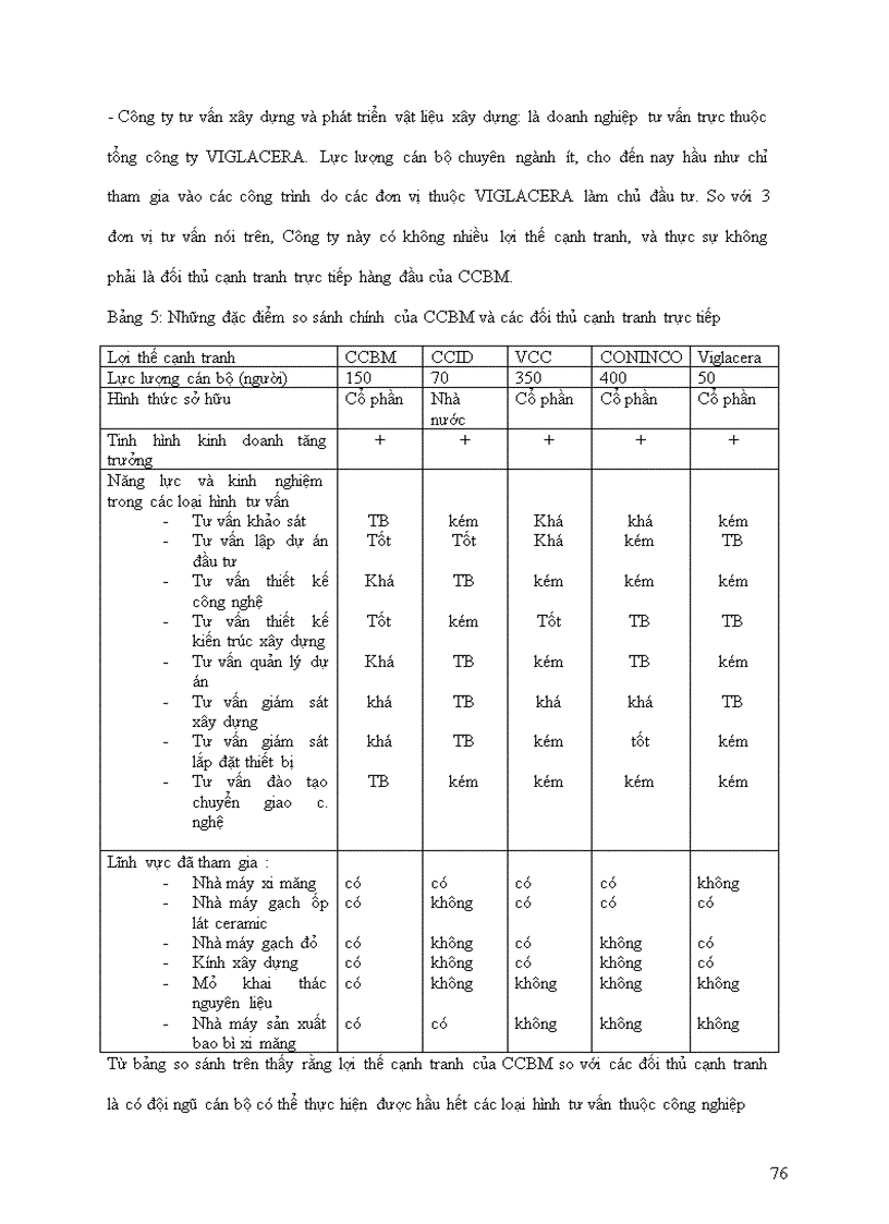 image for page Phân tích thực trạng của công ty cp tư vấn CCBM