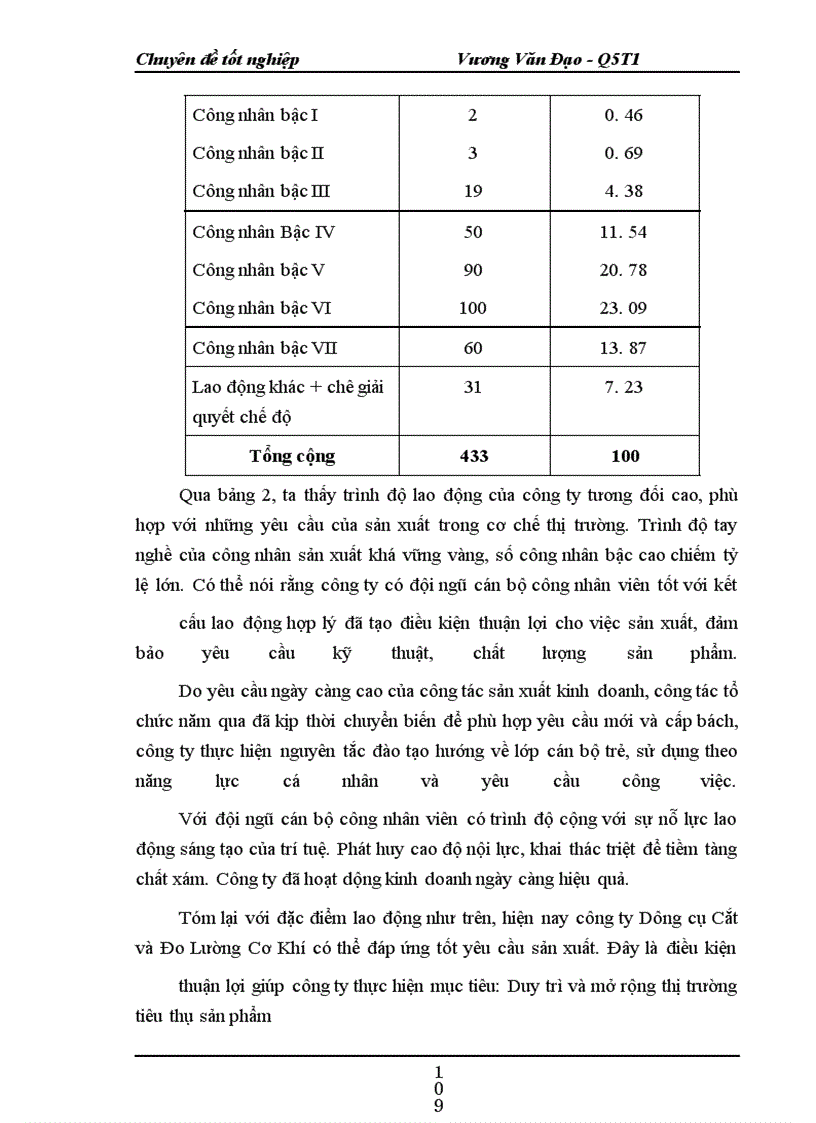 image for page Một số phương hướng và biện pháp nhằm duy trì và mở rộng thị trường tiêu thụ sản phẩm ở Công ty Dụng Cụ Cắt và Đo Lường Cơ Khí