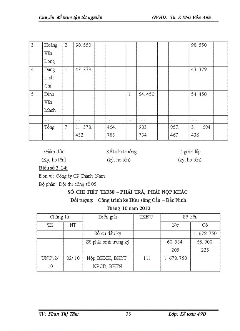 image for page Hoàn thiện kế toán tiền lương và các khoản trích theo lương tại công ty cổ phần Thành Nam