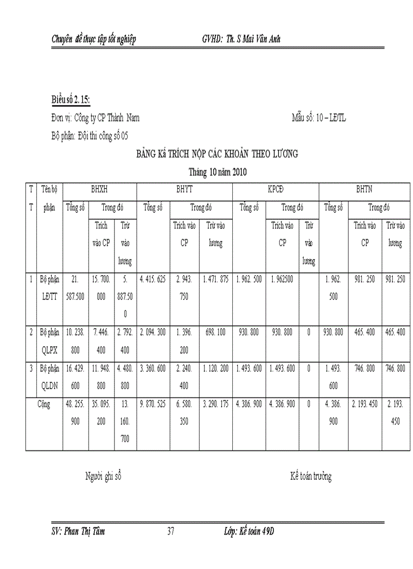 image for page Hoàn thiện kế toán tiền lương và các khoản trích theo lương tại công ty cổ phần Thành Nam