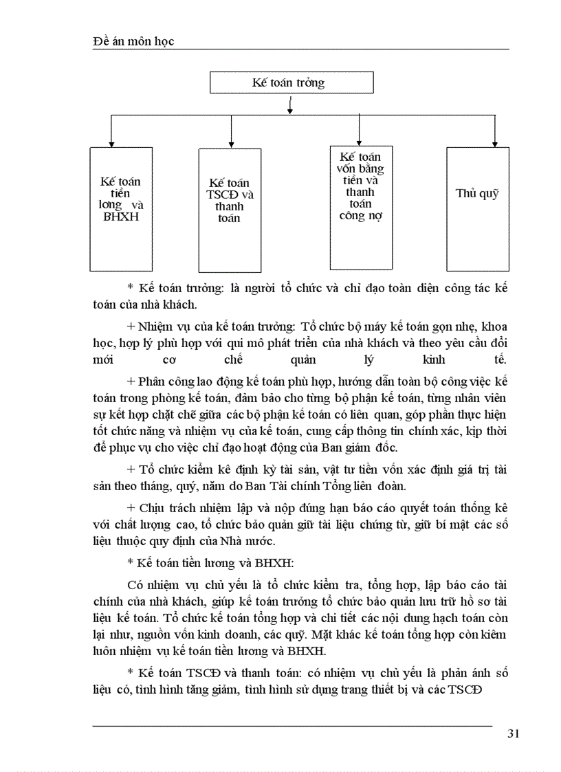 image for page Một số biện pháp nhằm nâng cao hiệu quả sử dụng VCĐ tại Nhà khách Tổng Liên đoàn lao động Việt Nam