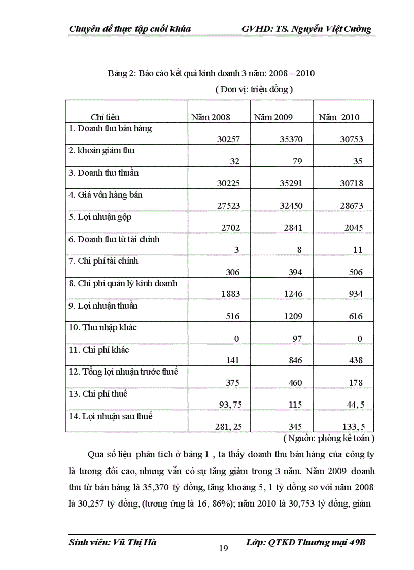 image for page Đẩy mạnh hoạt động tiêu thụ sản phẩm tại Công ty TNHH Thương mại Hoàng Anh