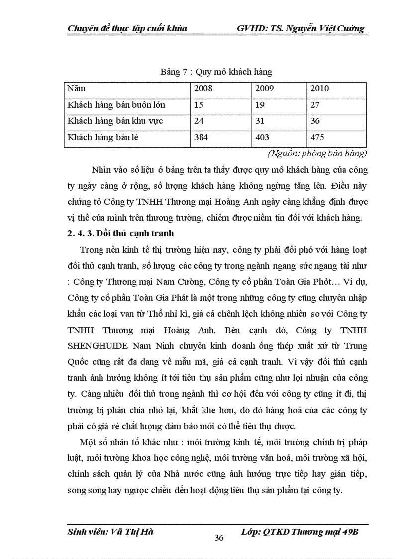 image for page Đẩy mạnh hoạt động tiêu thụ sản phẩm tại Công ty TNHH Thương mại Hoàng Anh