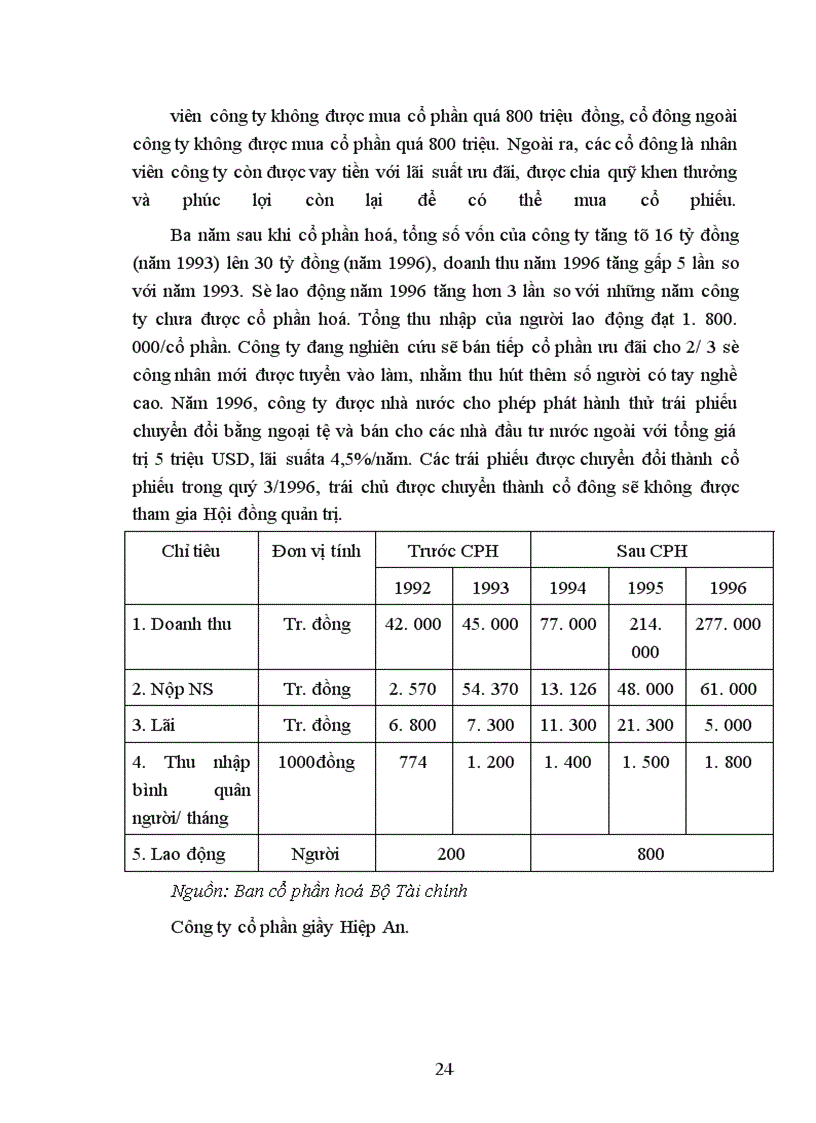 image for page Thực trạng và giải pháp thúc đẩy quá trình cổ phần hoá ở Việt Nam