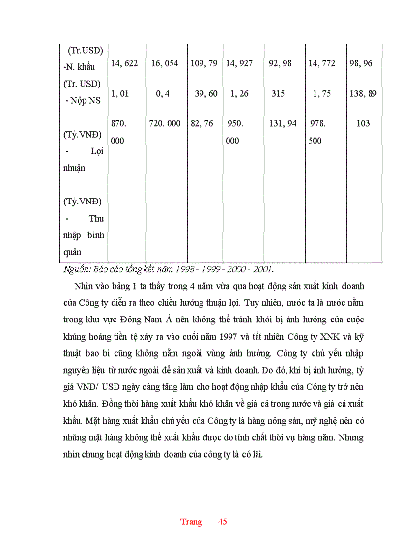 image for page Thực trạng và một số giải pháp hoàn thiện hoạt động nhập khẩu ở Công ty XNK và kỹ thuật bao bì