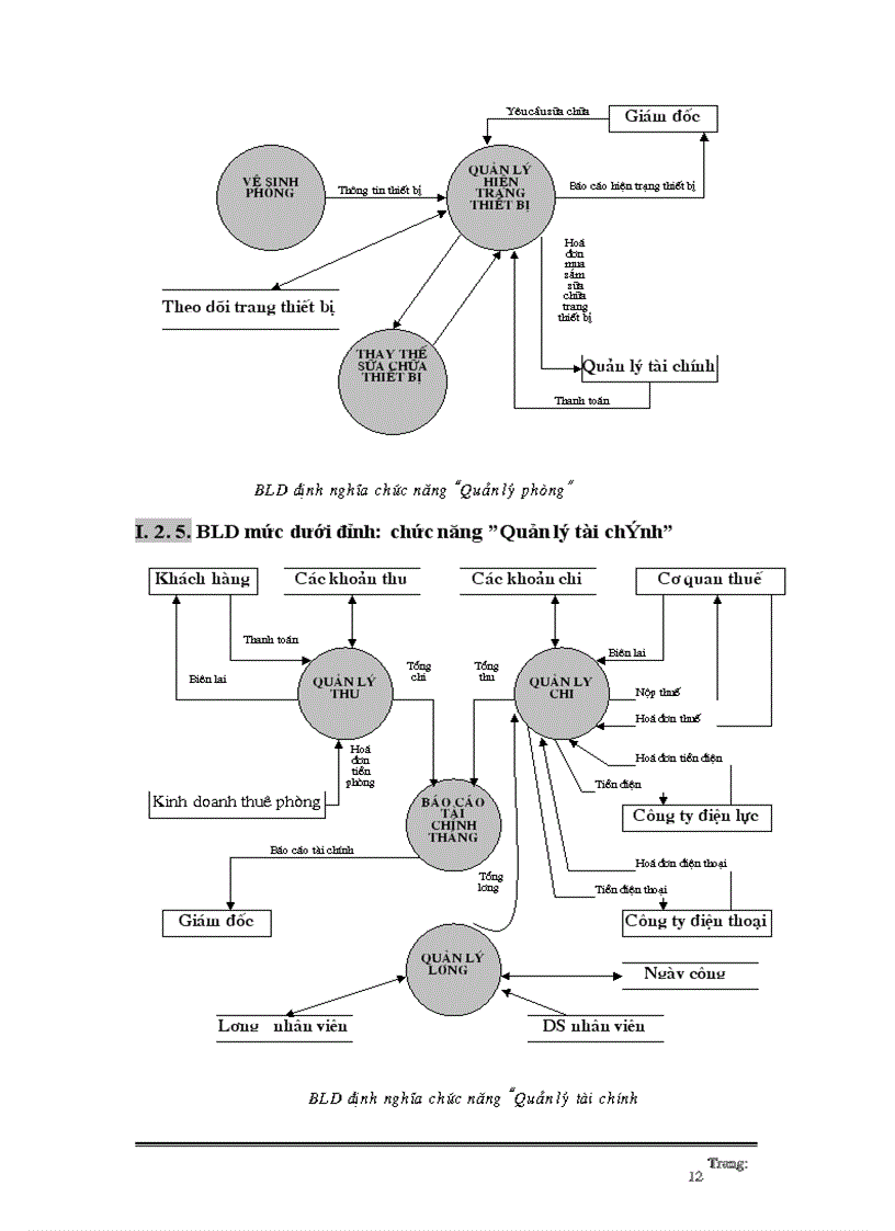 image for page Hệ thống quản lý