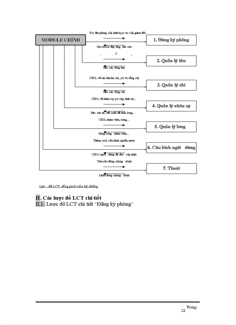 image for page Hệ thống quản lý