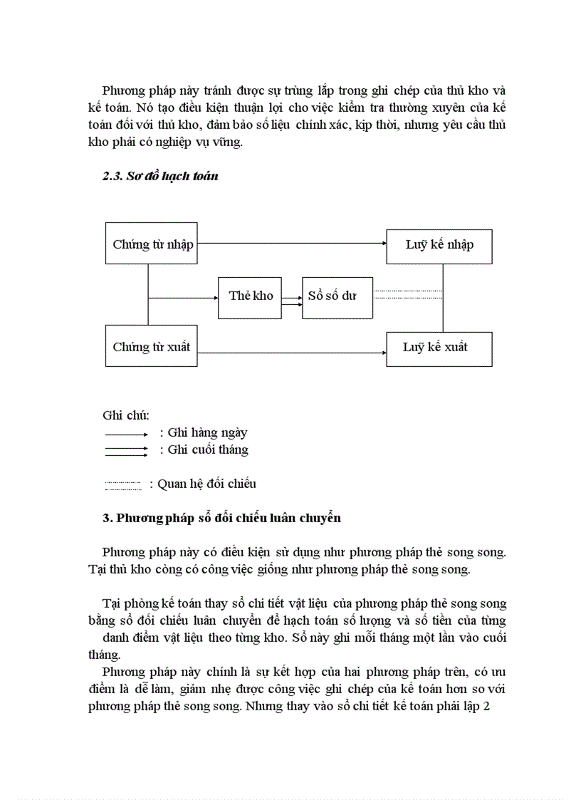 image for page Nâng cao hiệu quả sử dụng vốn lưu động và hoàn thiện công tác tổ chức kế toán tại Công ty Dệt 8/3