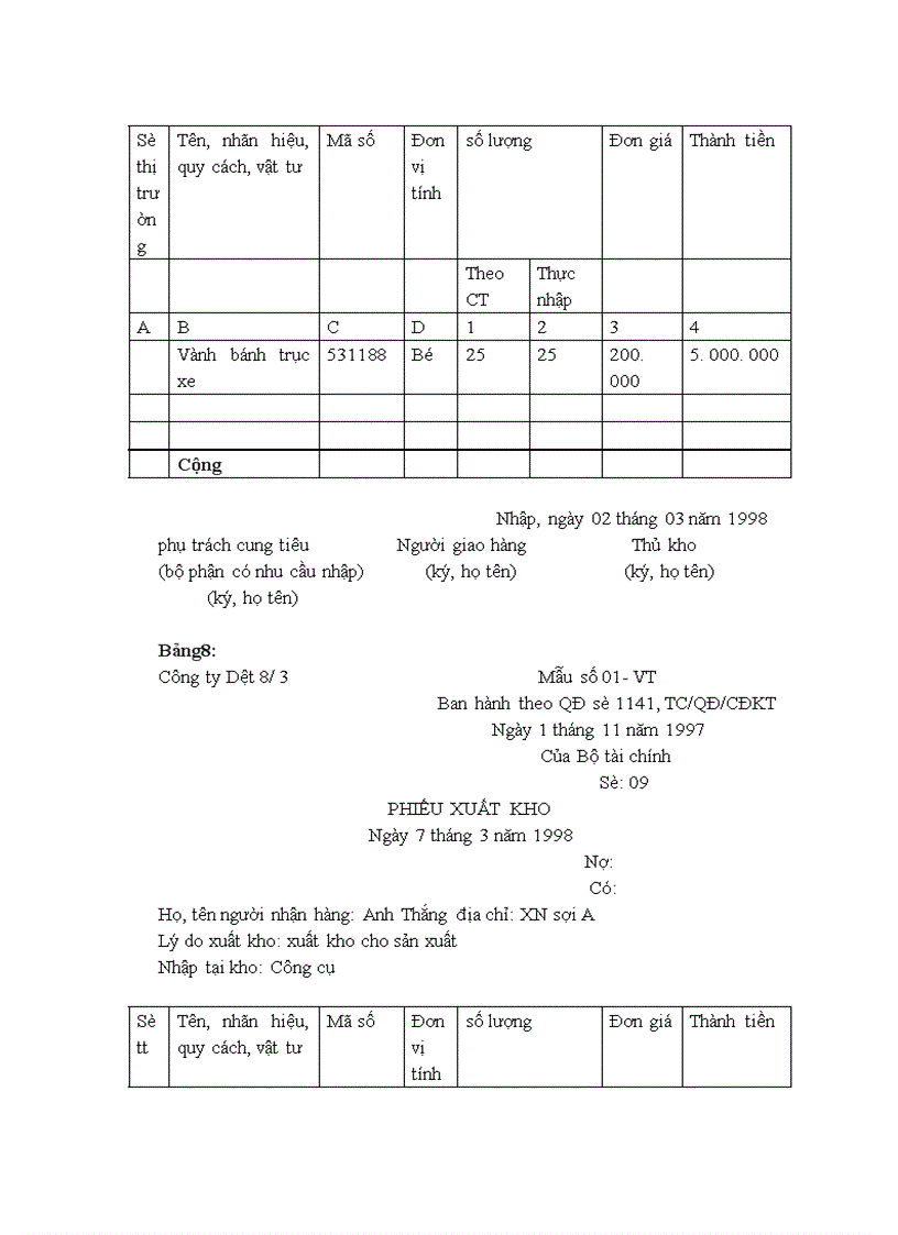 image for page Nâng cao hiệu quả sử dụng vốn lưu động và hoàn thiện công tác tổ chức kế toán tại Công ty Dệt 8/3