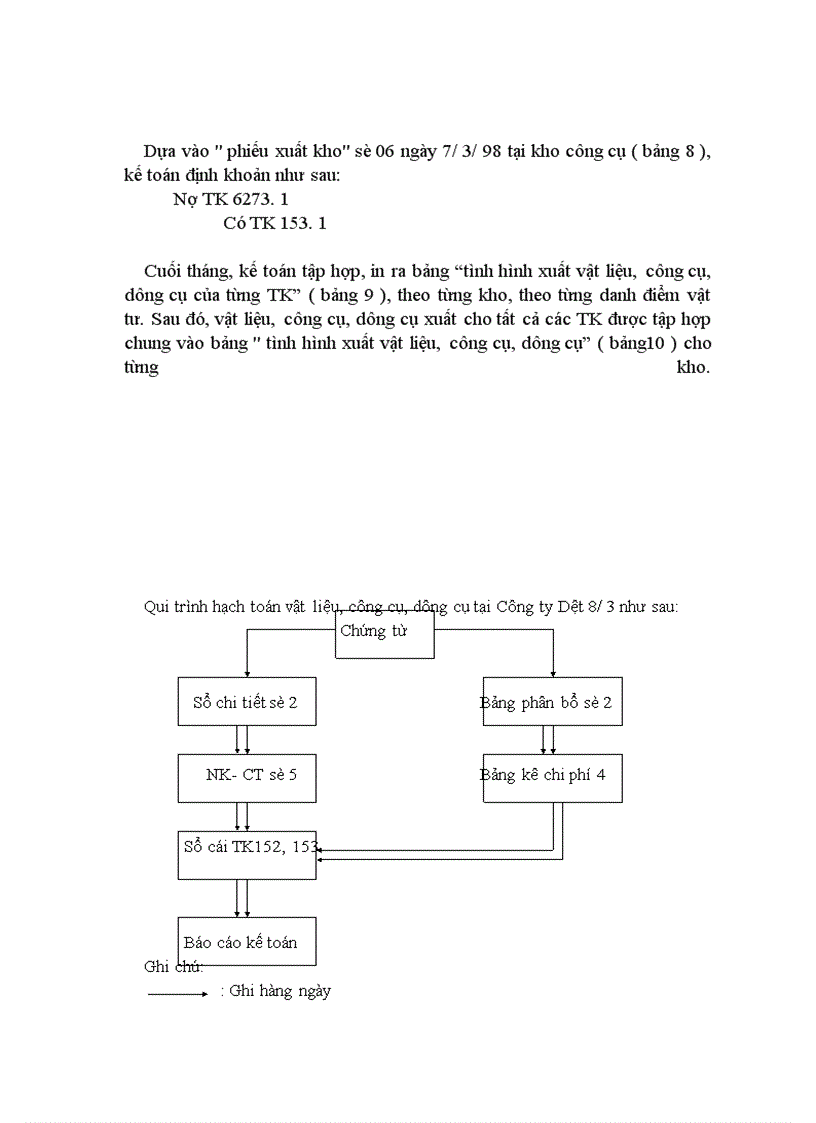 image for page Nâng cao hiệu quả sử dụng vốn lưu động và hoàn thiện công tác tổ chức kế toán tại Công ty Dệt 8/3