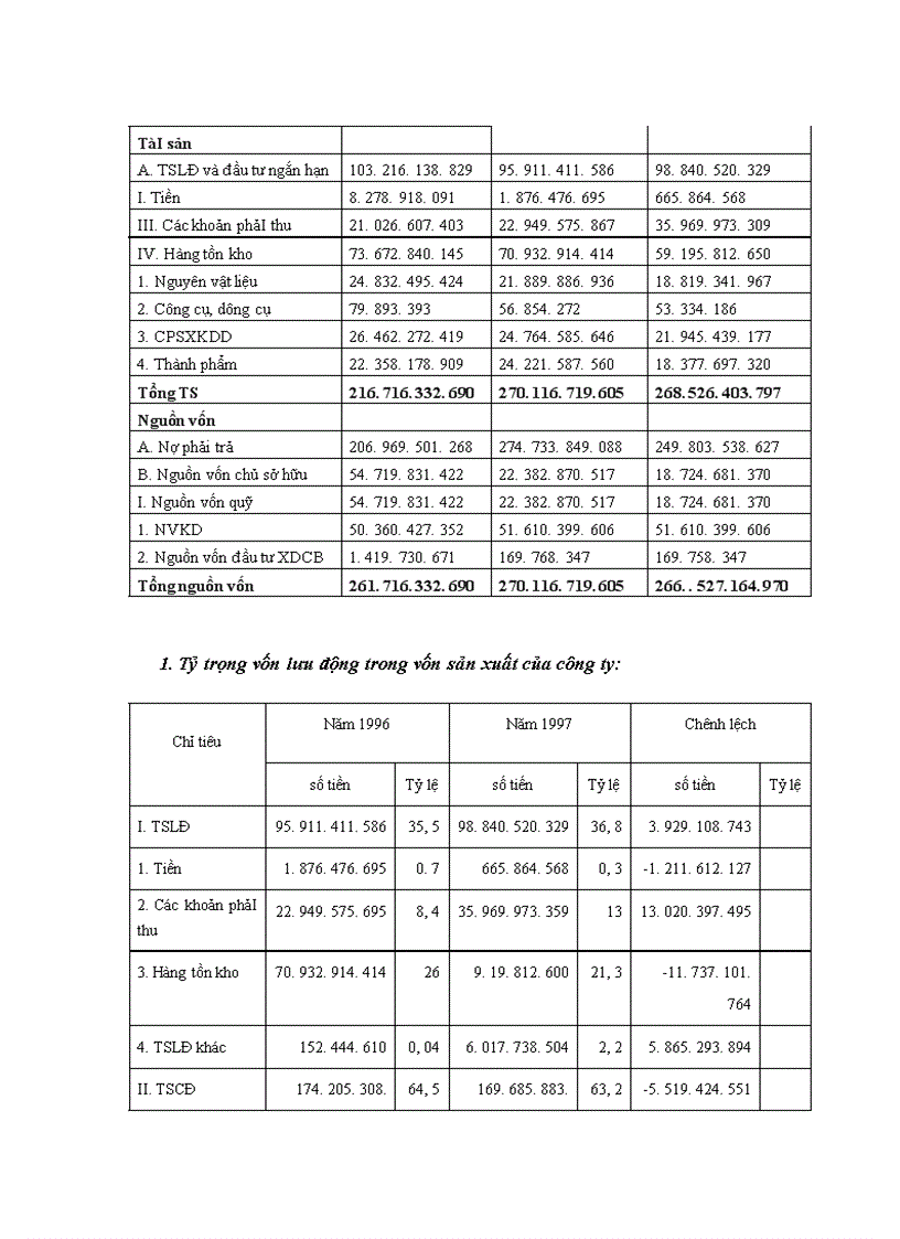 image for page Nâng cao hiệu quả sử dụng vốn lưu động và hoàn thiện công tác tổ chức kế toán tại Công ty Dệt 8/3