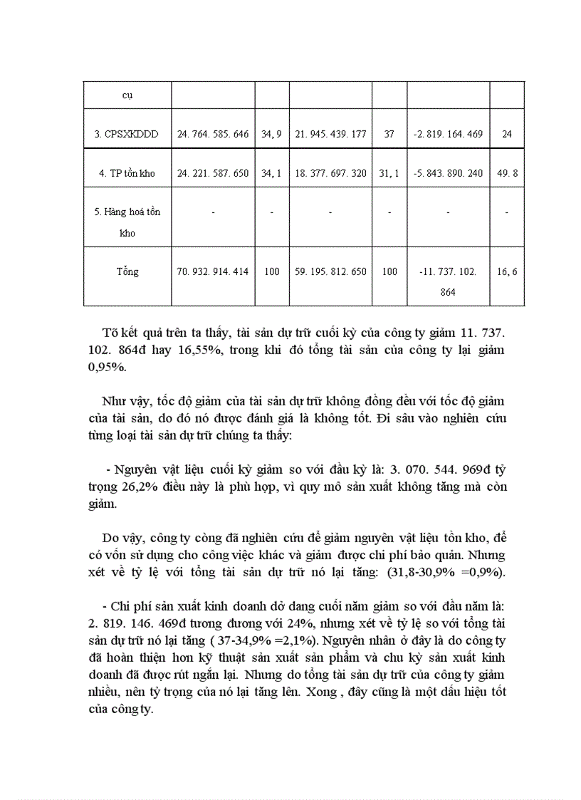 image for page Nâng cao hiệu quả sử dụng vốn lưu động và hoàn thiện công tác tổ chức kế toán tại Công ty Dệt 8/3