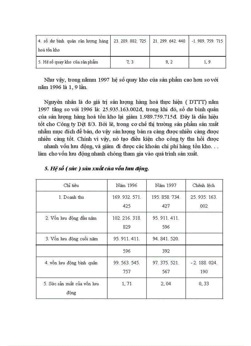 image for page Nâng cao hiệu quả sử dụng vốn lưu động và hoàn thiện công tác tổ chức kế toán tại Công ty Dệt 8/3