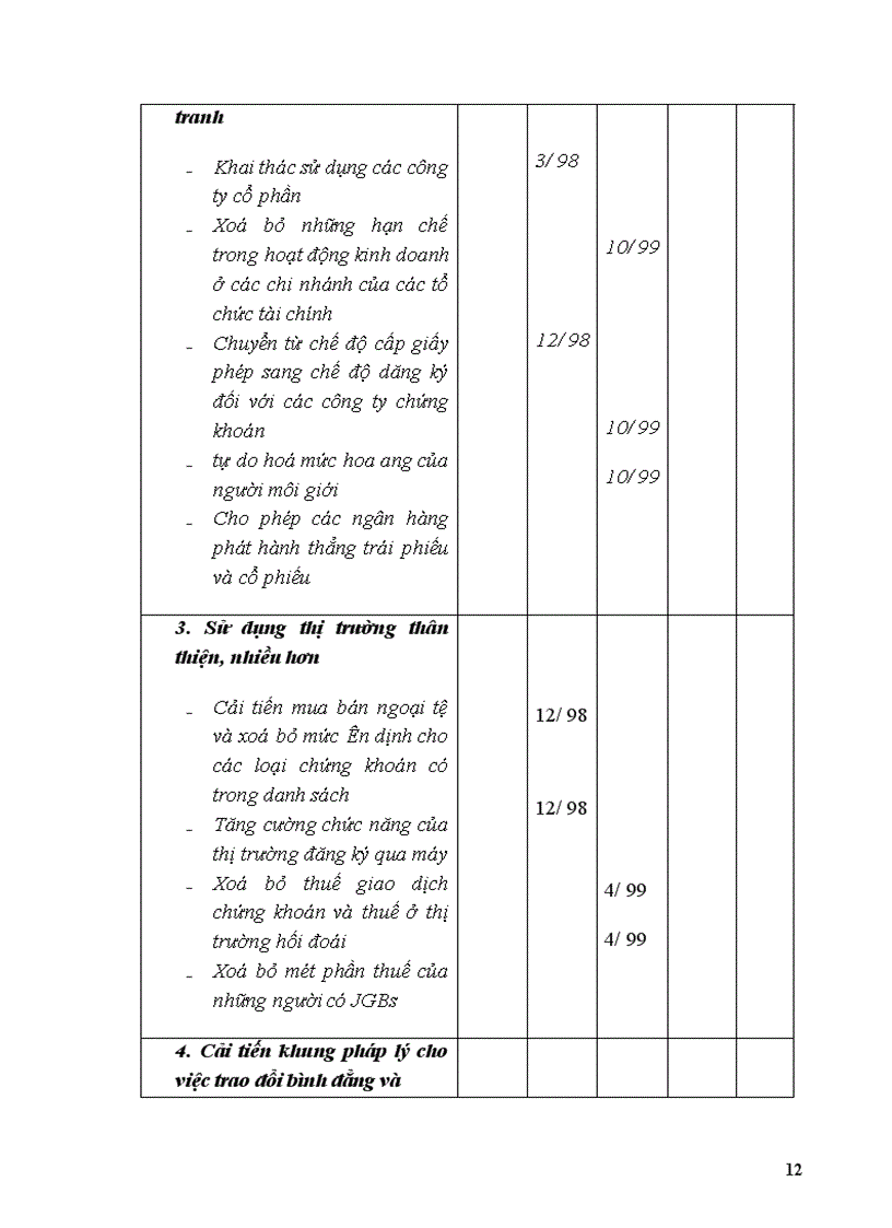 image for page Cải cách kinh tế của Nhật Bản và mối quan hệ kinh tế Việt Nam – Nhật Bản