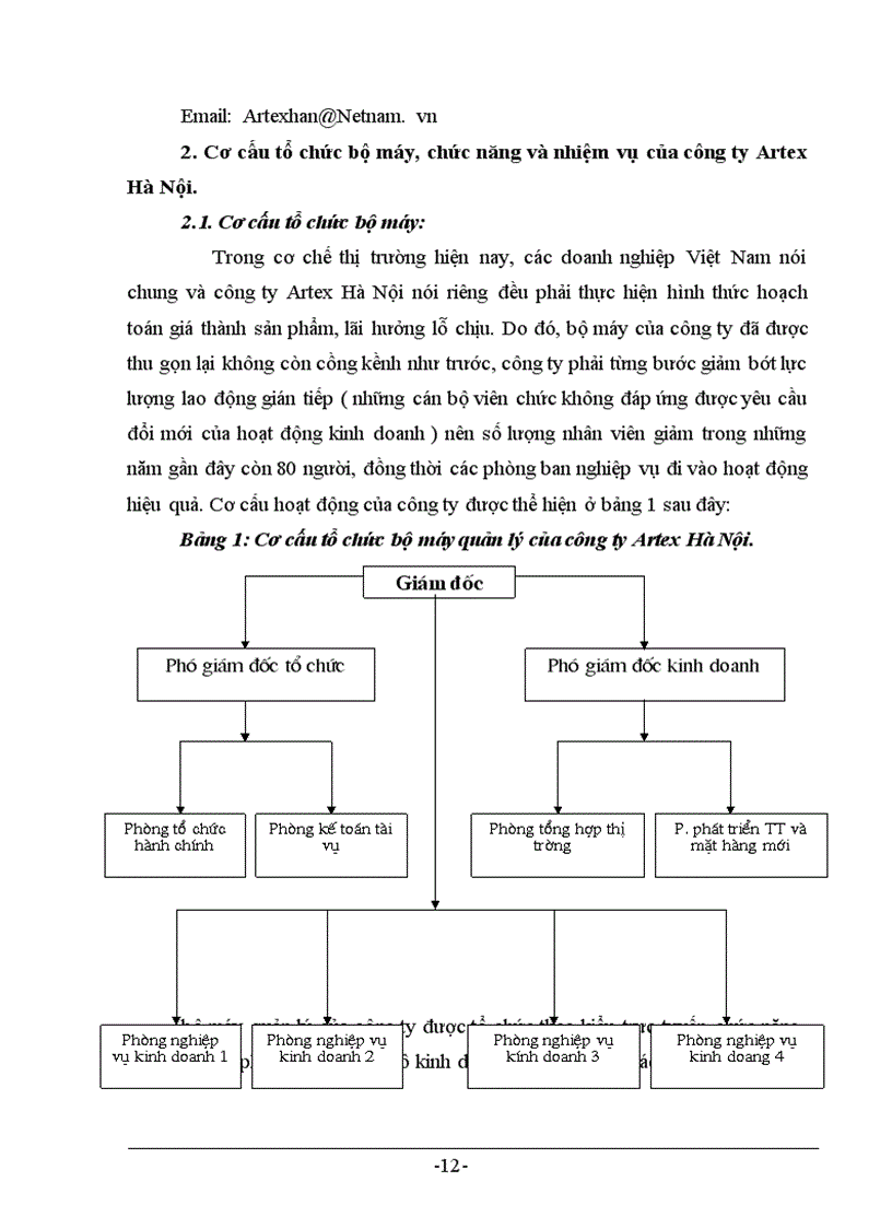 image for page Thực trạng và giải pháp trong hoạt động xuất khẩu hàng TCMN tại công ty Artex –Hà Nội