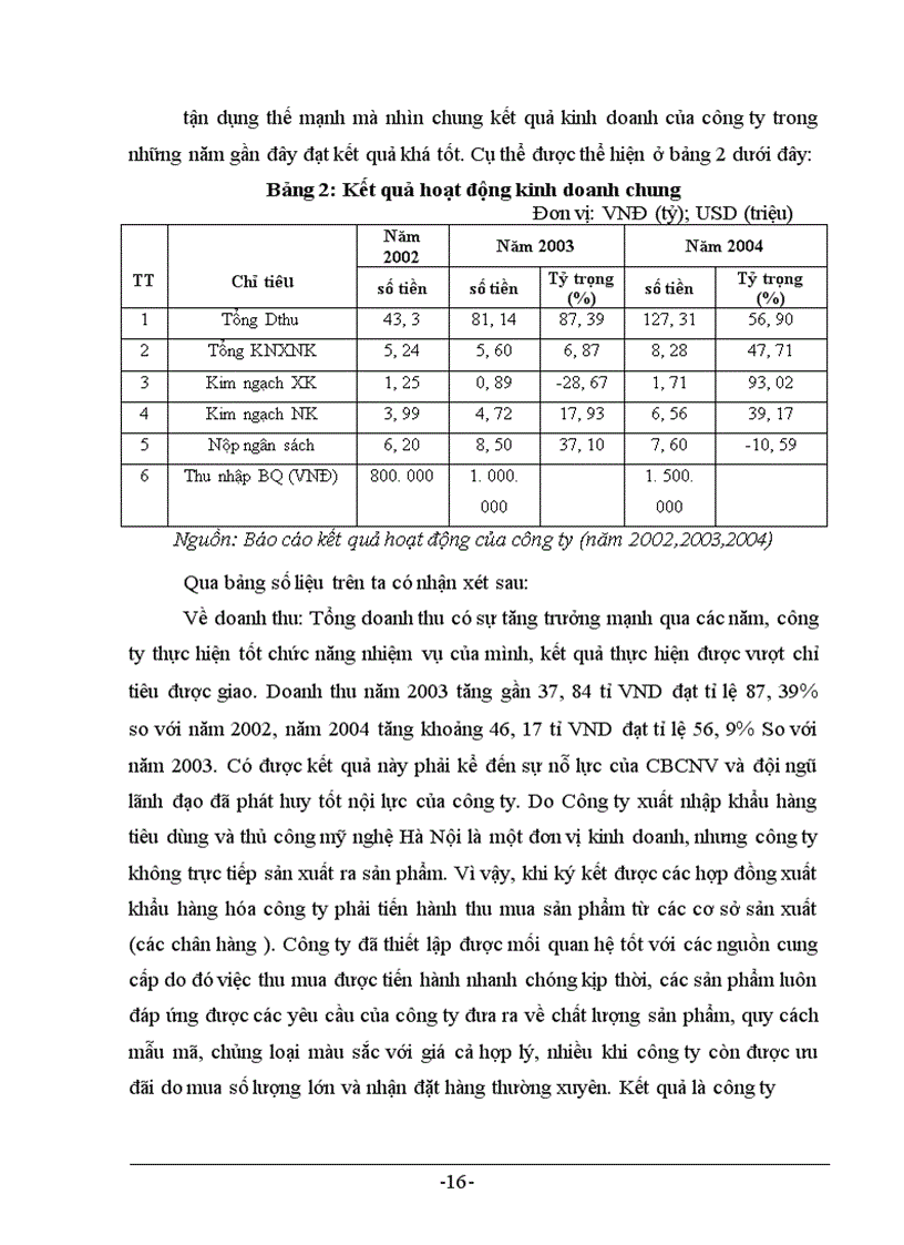 image for page Thực trạng và giải pháp trong hoạt động xuất khẩu hàng TCMN tại công ty Artex –Hà Nội