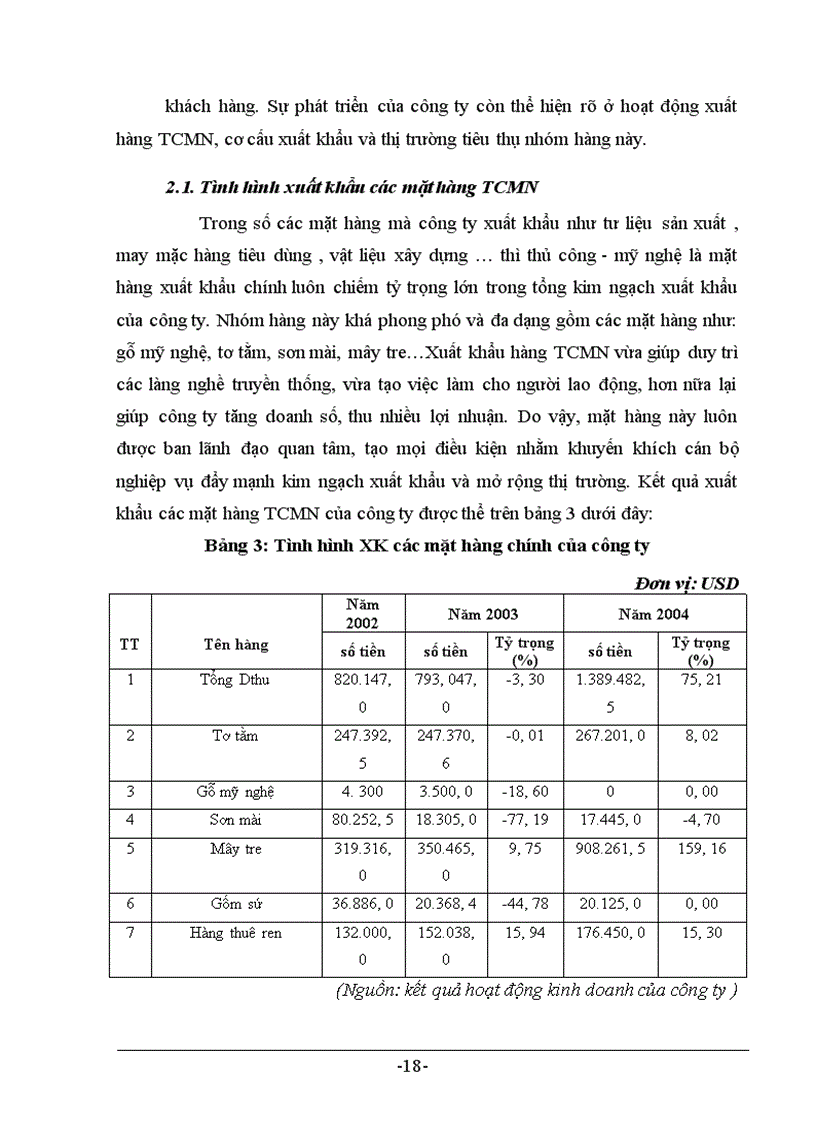image for page Thực trạng và giải pháp trong hoạt động xuất khẩu hàng TCMN tại công ty Artex –Hà Nội