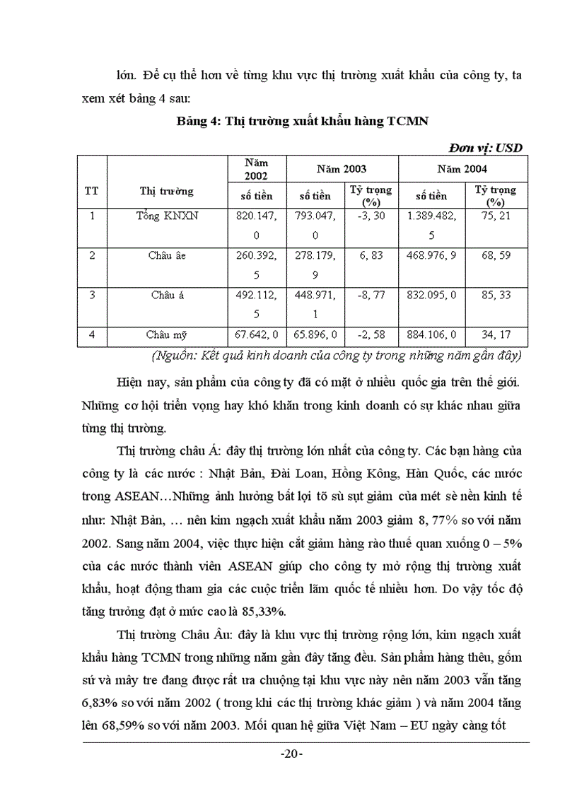 image for page Thực trạng và giải pháp trong hoạt động xuất khẩu hàng TCMN tại công ty Artex –Hà Nội