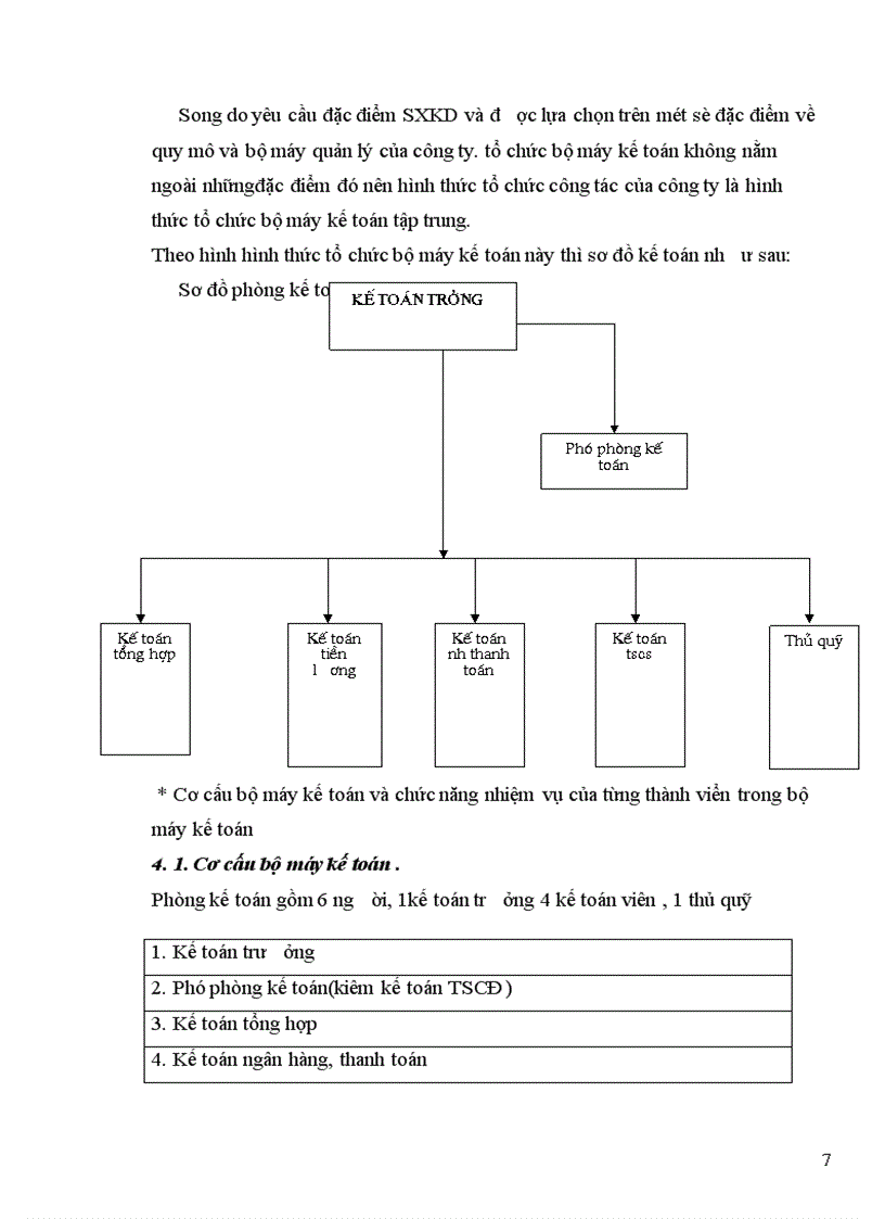 image for page Báo cáo thực tập tại Công ty ô tô vận tải