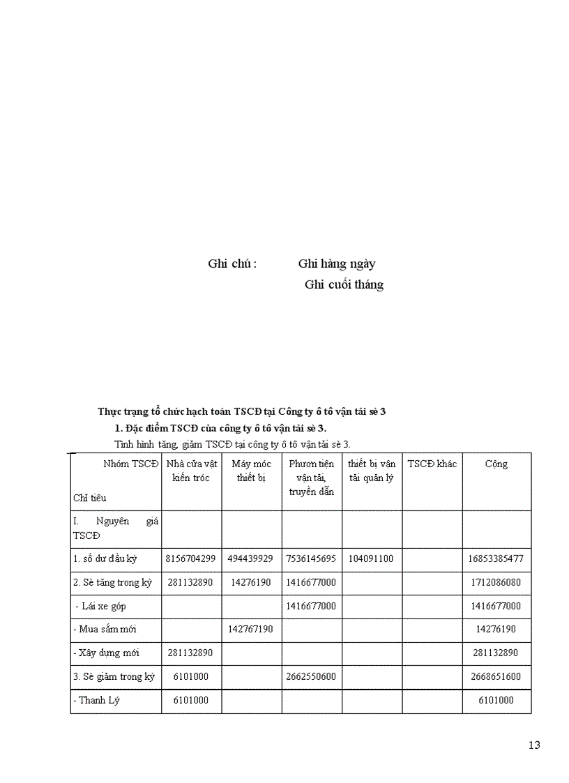 image for page Báo cáo thực tập tại Công ty ô tô vận tải