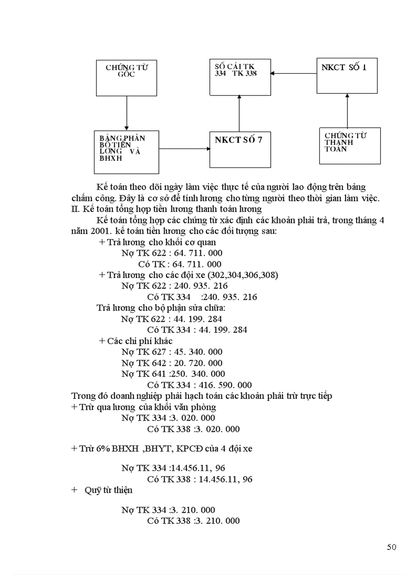 image for page Báo cáo thực tập tại Công ty ô tô vận tải