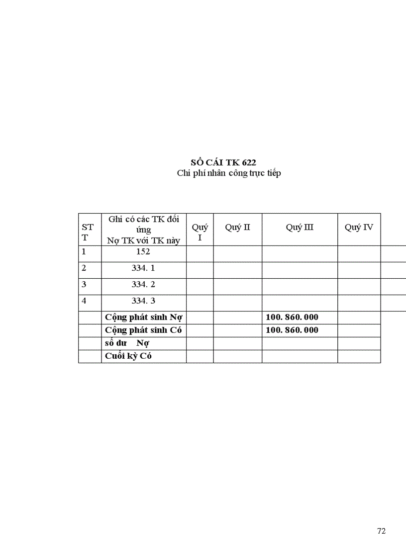 image for page Báo cáo thực tập tại Công ty ô tô vận tải