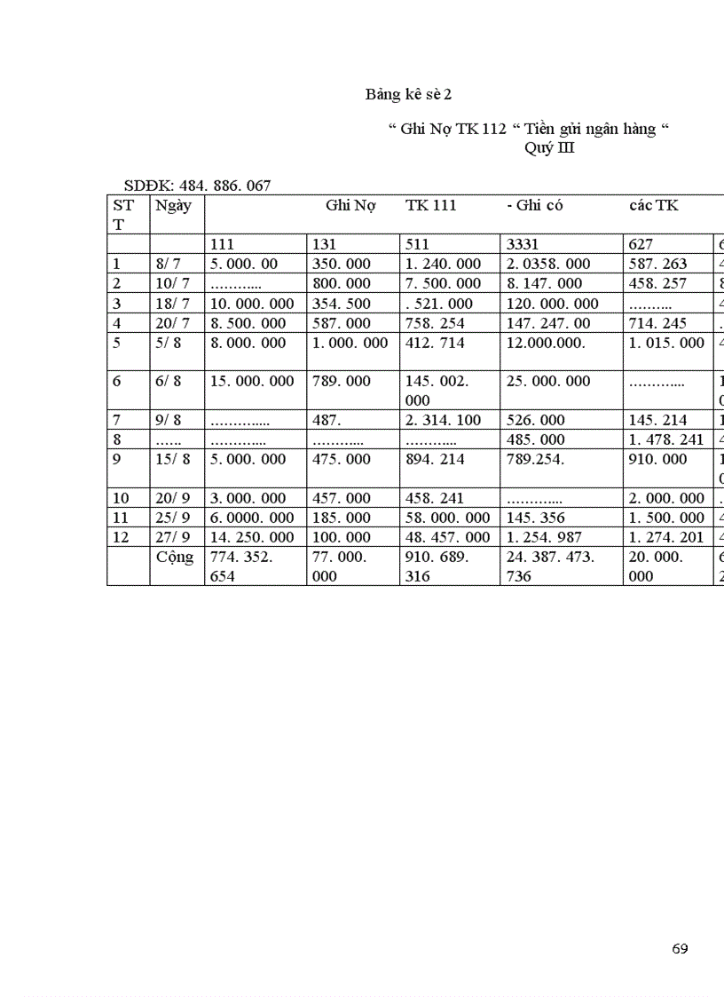 image for page Báo cáo thực tập tại Công ty ô tô vận tải