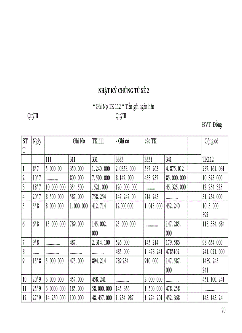 image for page Báo cáo thực tập tại Công ty ô tô vận tải