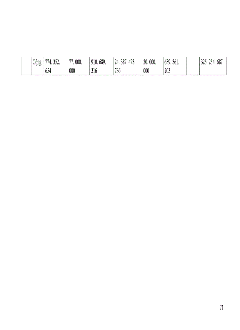 image for page Báo cáo thực tập tại Công ty ô tô vận tải